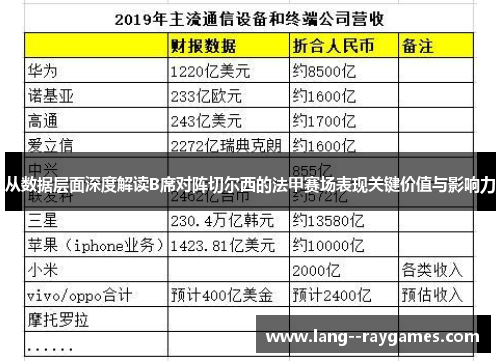 从数据层面深度解读B席对阵切尔西的法甲赛场表现关键价值与影响力 从数据层面深度解读B席对阵切尔西的法甲赛场表现关键价值与影响力