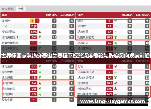 世界杯国家队热身赛密集赛程下板凳深度考验与阵容风向观察前瞻 世界杯国家队热身赛密集赛程下板凳深度考验与阵容风向观察前瞻