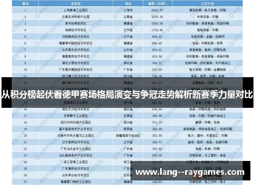 从积分榜起伏看德甲赛场格局演变与争冠走势解析新赛季力量对比