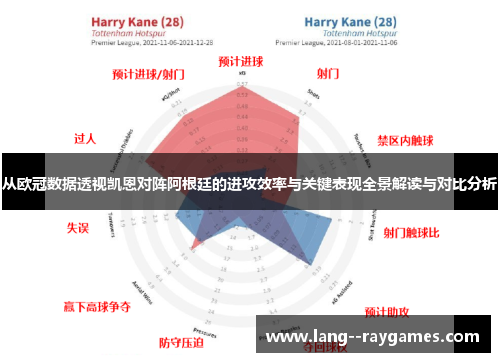 从欧冠数据透视凯恩对阵阿根廷的进攻效率与关键表现全景解读与对比分析 从欧冠数据透视凯恩对阵阿根廷的进攻效率与关键表现全景解读与对比分析