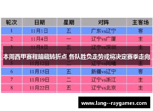 本周西甲赛程暗藏转折点 各队胜负走势或将决定赛季走向